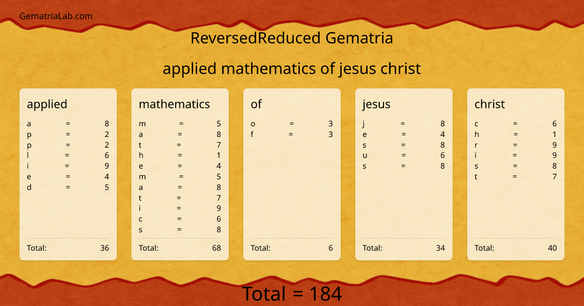 applied mathematics of jesus christ in reversedReduced Gematria